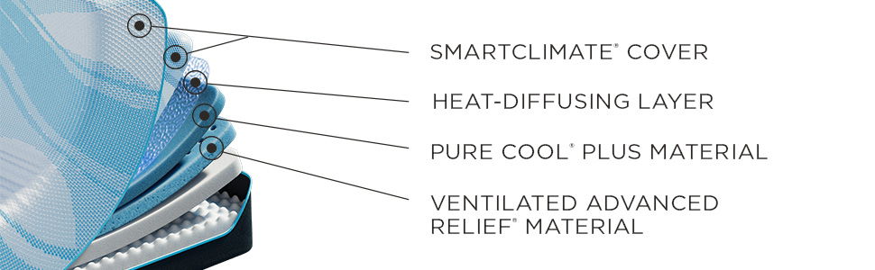 Tempur-Breeze - Firm Mattress - Split Head King