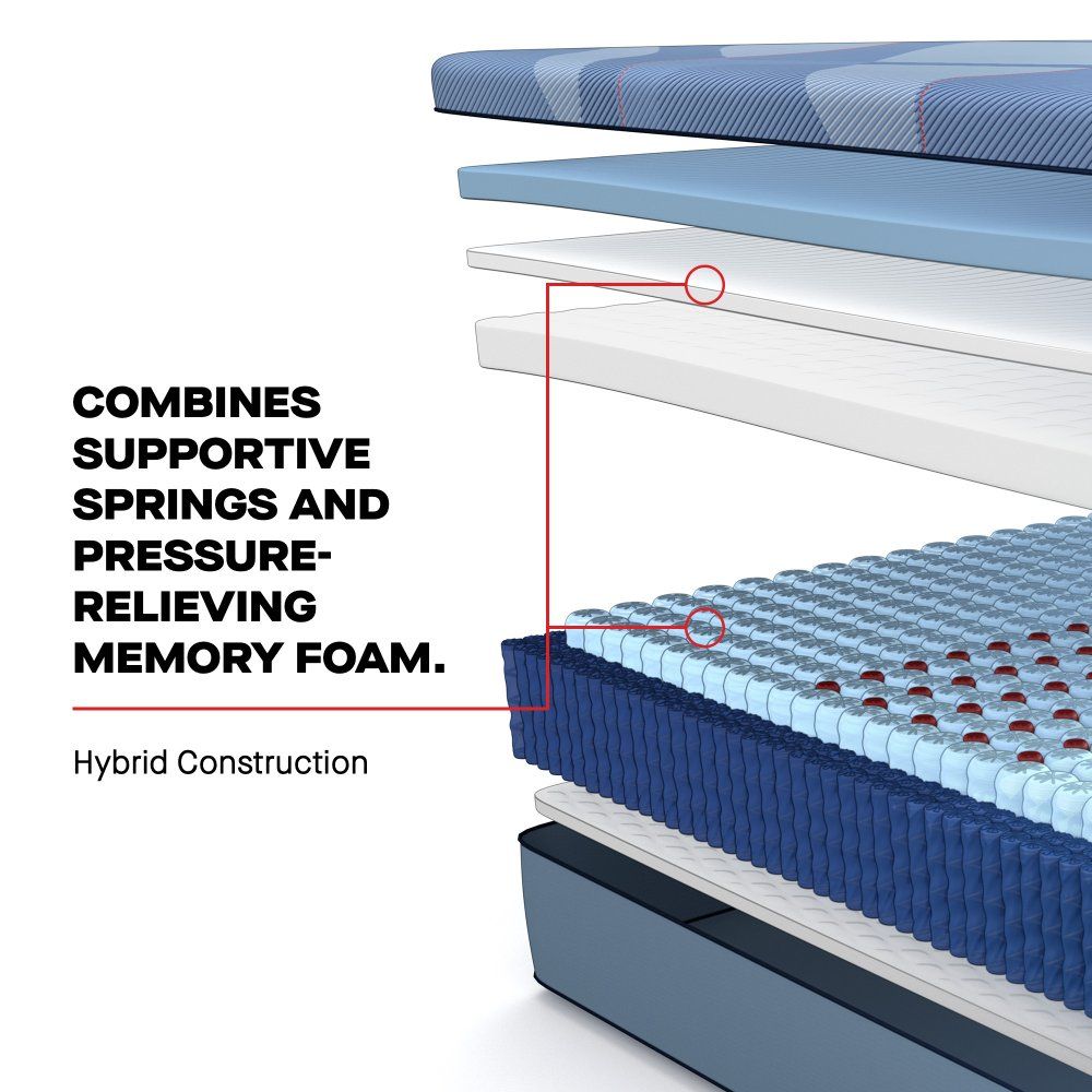 Posturepedic Pro - Dupont II Medium Mattress