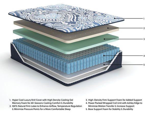 Firm Luxe 2.0 - Mattress