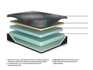 Millennium 2.0 Foam 12 Inch - Mattress