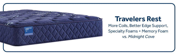 Carrington Chase - Travelers Rest Soft Tight Top Mattress