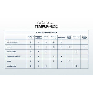 Linens - Tempur-Pedic ProPerformance Sheet Set - Graphite